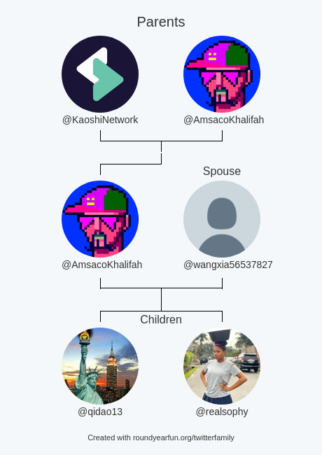 My Twitter Family:
Parents: <a href="/KaoshiNetwork/">Kaoshi (Kay-Oh-Shee)</a> <a href="/AmsacoKhalifah/">Khalifah Amsaco ♤</a>
Spouse: <a href="/wangxia56537827/">王先生</a>
Children: <a href="/qidao13/">风轻云淡</a> <a href="/realsophy/">SOSO (Sophia Chisom)</a>

via funaroundy.me/twitterfamily?…

⠀
