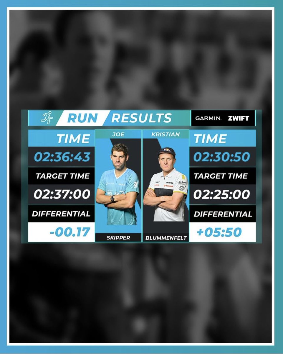 Bahrain Victorious 13 (@bahrainvic13) on Twitter photo The final run results of the BE13 Boys who just smashed the #Sub7 record! What a day and what amazing teams! Enjoy the after party!
#sub7sub8 @pho3nixlife #triathlon <a href="/kristianblu/">Kristian Blummenfelt</a> @notanotheraveragejoe The final run results of the BE13 Boys who just smashed the #Sub7 record! What a day and what amazing teams! Enjoy the after party!
#sub7sub8 @pho3nixlife #triathlon <a href="/kristianblu/">Kristian Blummenfelt</a> @notanotheraveragejoe