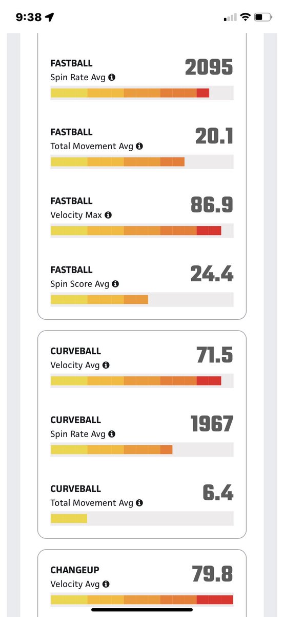 2028 Va Dirtbags Platinum tweet media
