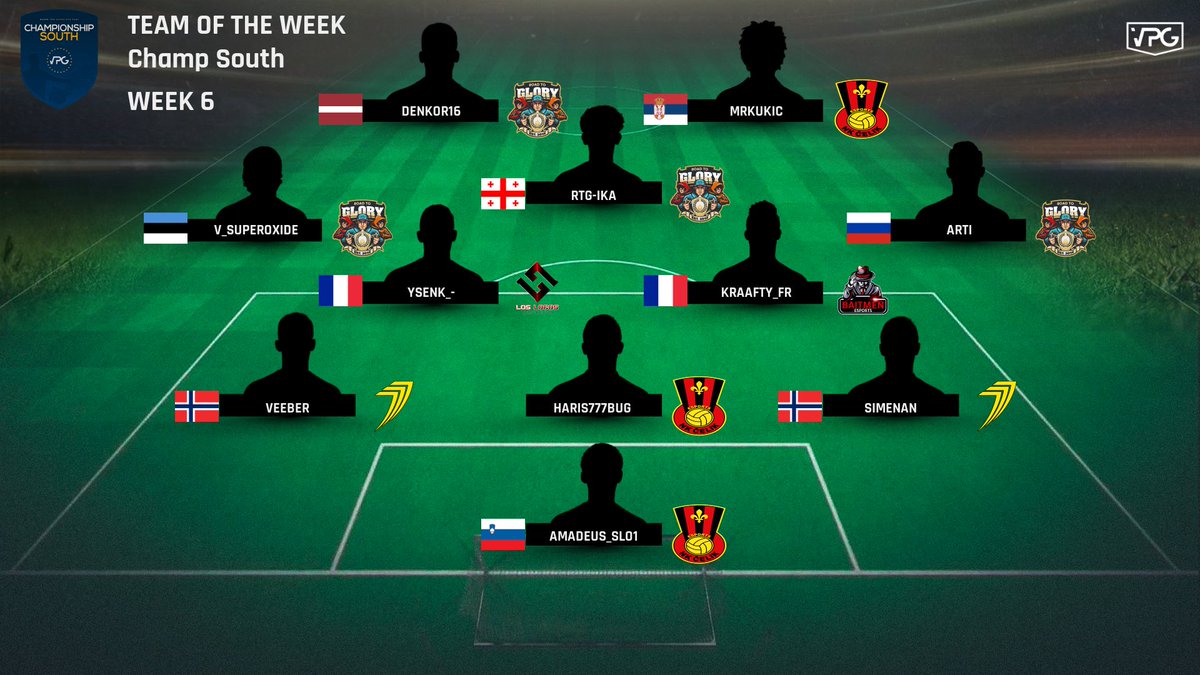 🏆 <a href="/VPGEurope/">Virtual Pro Gaming | Europe</a> - Championship South 
🗓 Week 6 - TOTW 

1️⃣ <a href="/rtgproclub/">Road To Glory</a> 
2️⃣ <a href="/vesta_calcio/">VESTA Calcio</a> 
3️⃣ @777xLsk 

🙌🏽 Congrats on making this weeks TOTW

#FIFA22 #ProClubs