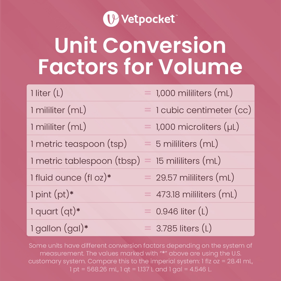 Unit Conversion Factors Abbreviations Ph