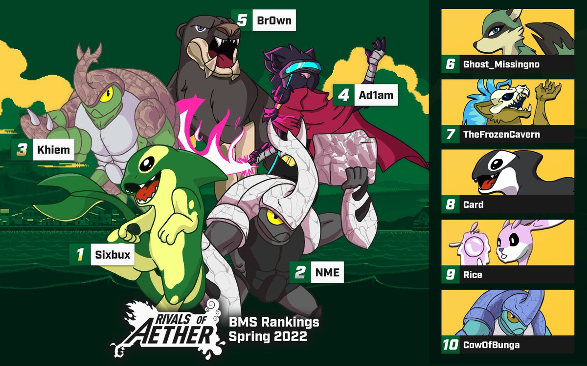 Revealing our final power rankings of the spring semester in Rivals of Aether! Congratulations to our players that made the cut and we're looking forward to another great season of Rivals!