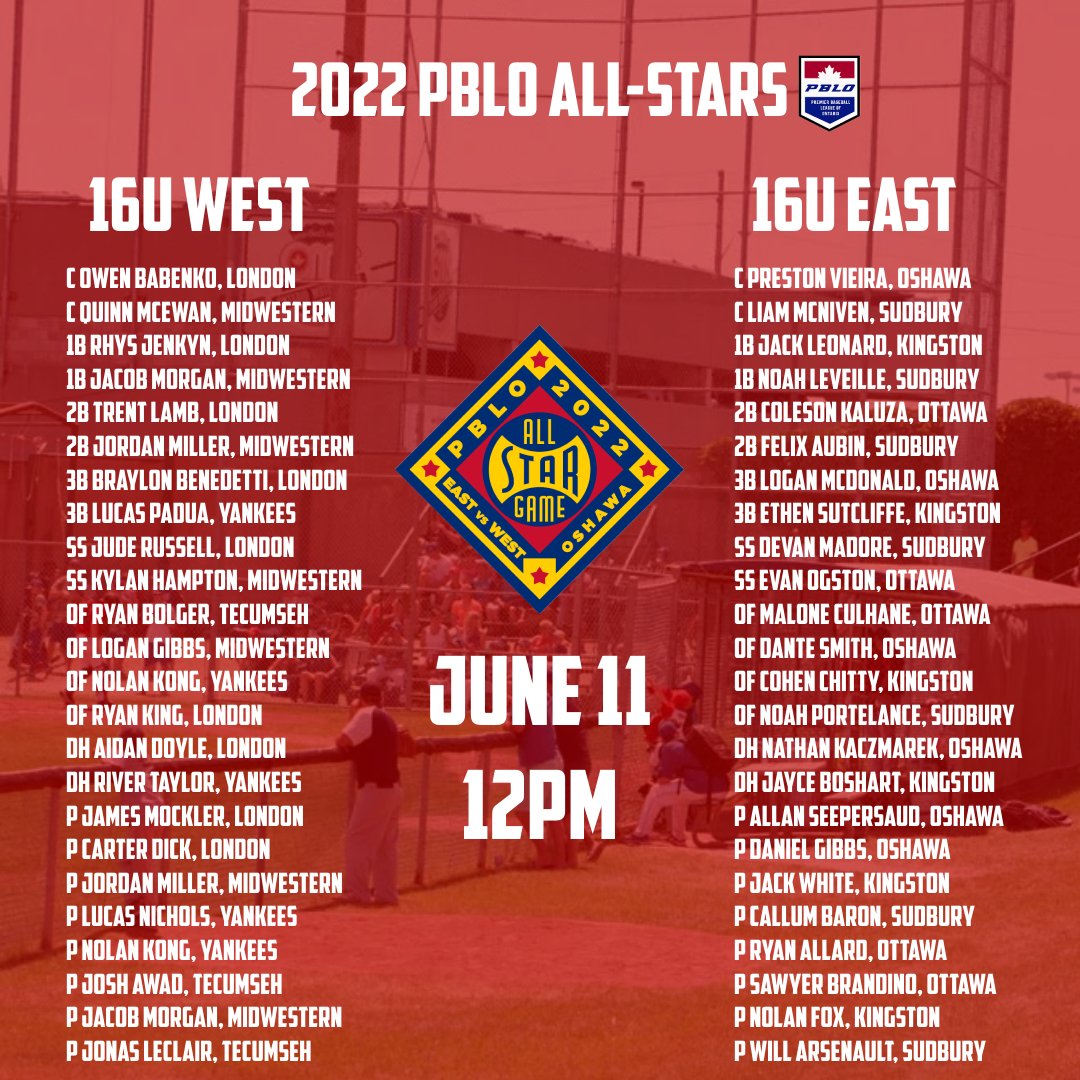 ThePBLO's tweet photo. Here are your 2022 PBLO All-Stars!  They will gather together June 11th at Kinsmen Stadium in Oshawa for the best baseball Ontario can offer.  16U are up at 12pm, while the 18U are at 6pm.  Come early for BP, music, and fun for the whole family! 🎉

#ThePBLO | #PBLOAllStarGame https://t.co/J6IjF2Ox5E