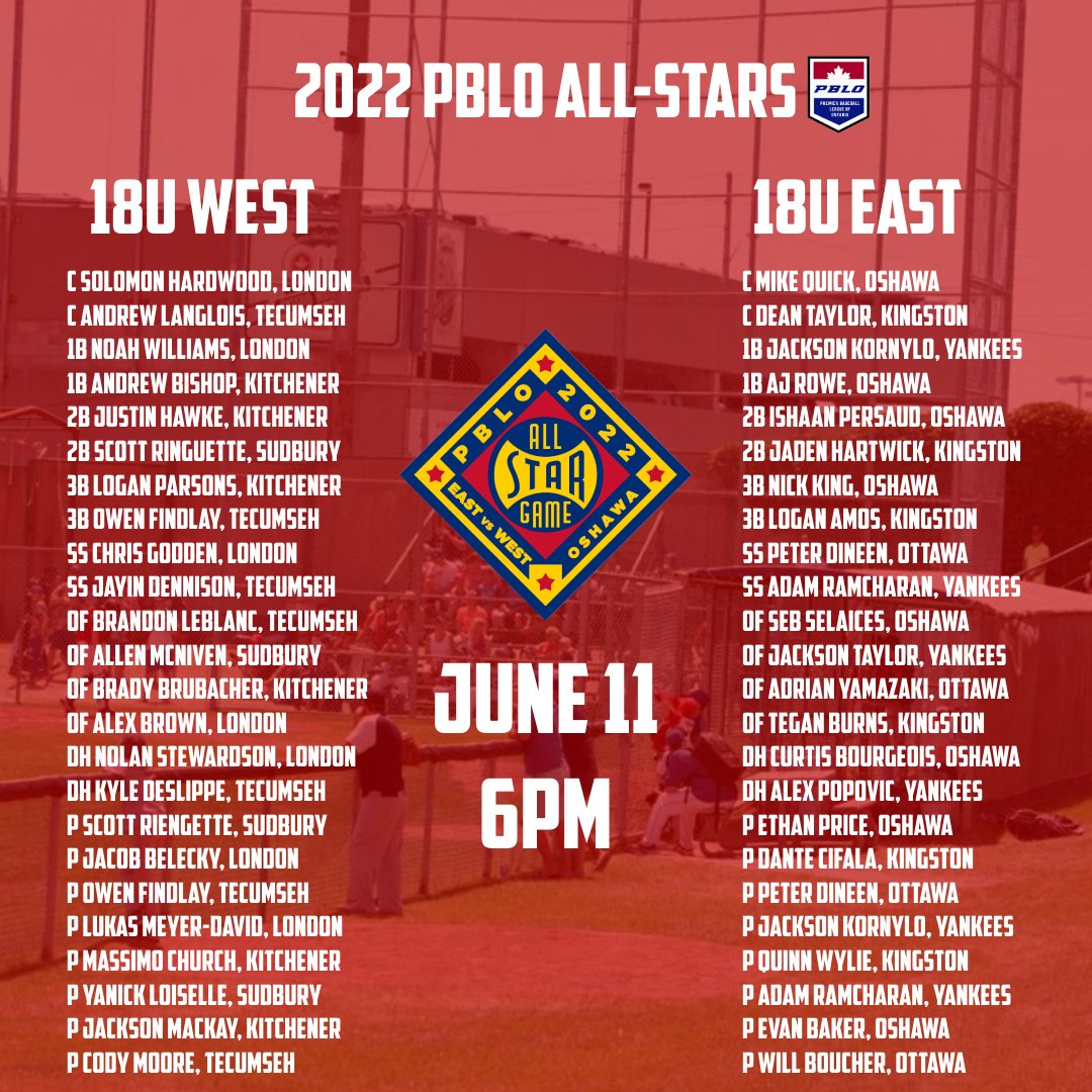 Here are your 2022 PBLO All-Stars!  They will gather together June 11th at Kinsmen Stadium in Oshawa for the best baseball Ontario can offer.  16U are up at 12pm, while the 18U are at 6pm.  Come early for BP, music, and fun for the whole family! 🎉

#ThePBLO | #PBLOAllStarGame