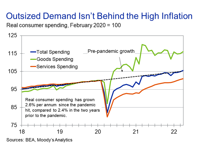 demand gap