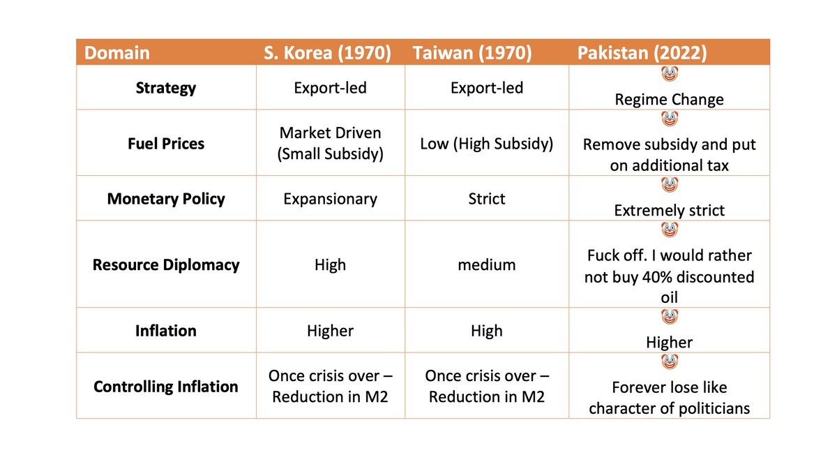 SO HERE IN 2022 "IN ALL IT'S WISDOM" PML N IS DOING EVERYTHING OPPOSITE.so those "Mushkil Faislay" is basically political price of being ever incompetent and retard