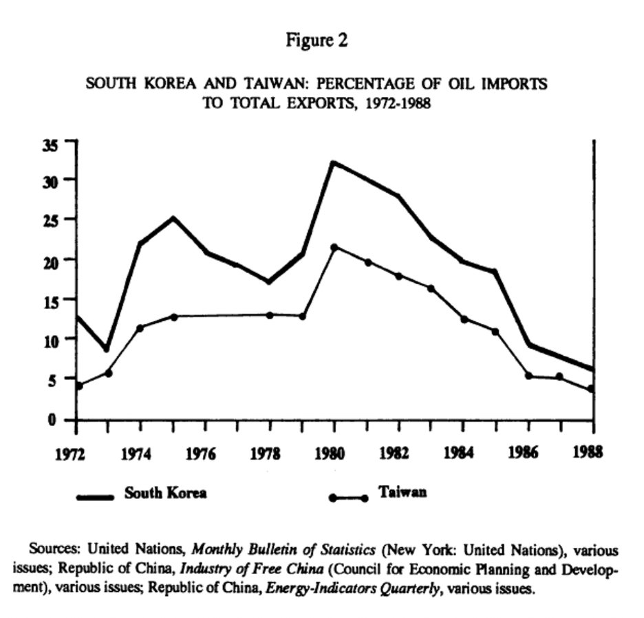 Bonus charts 