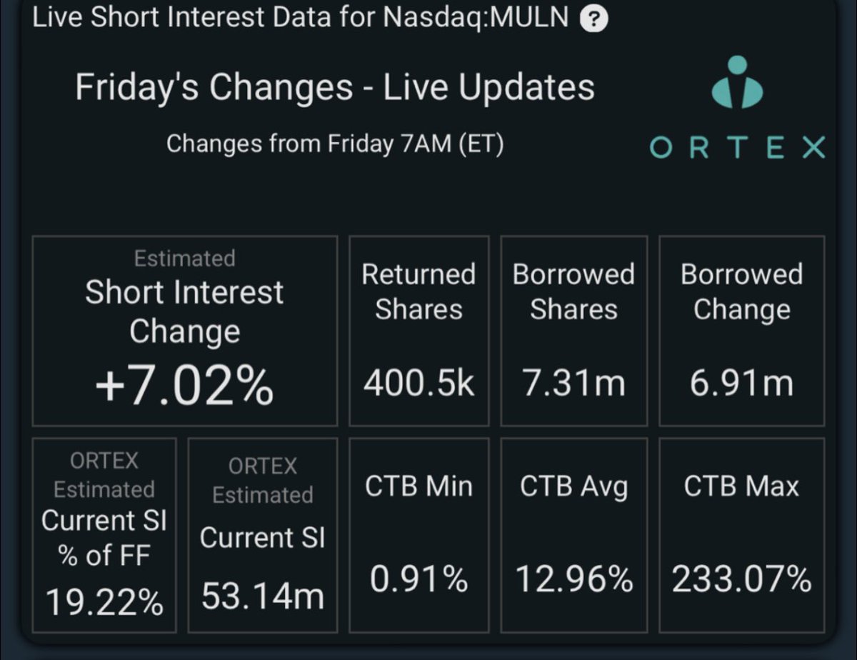 $muln shorts going heavy