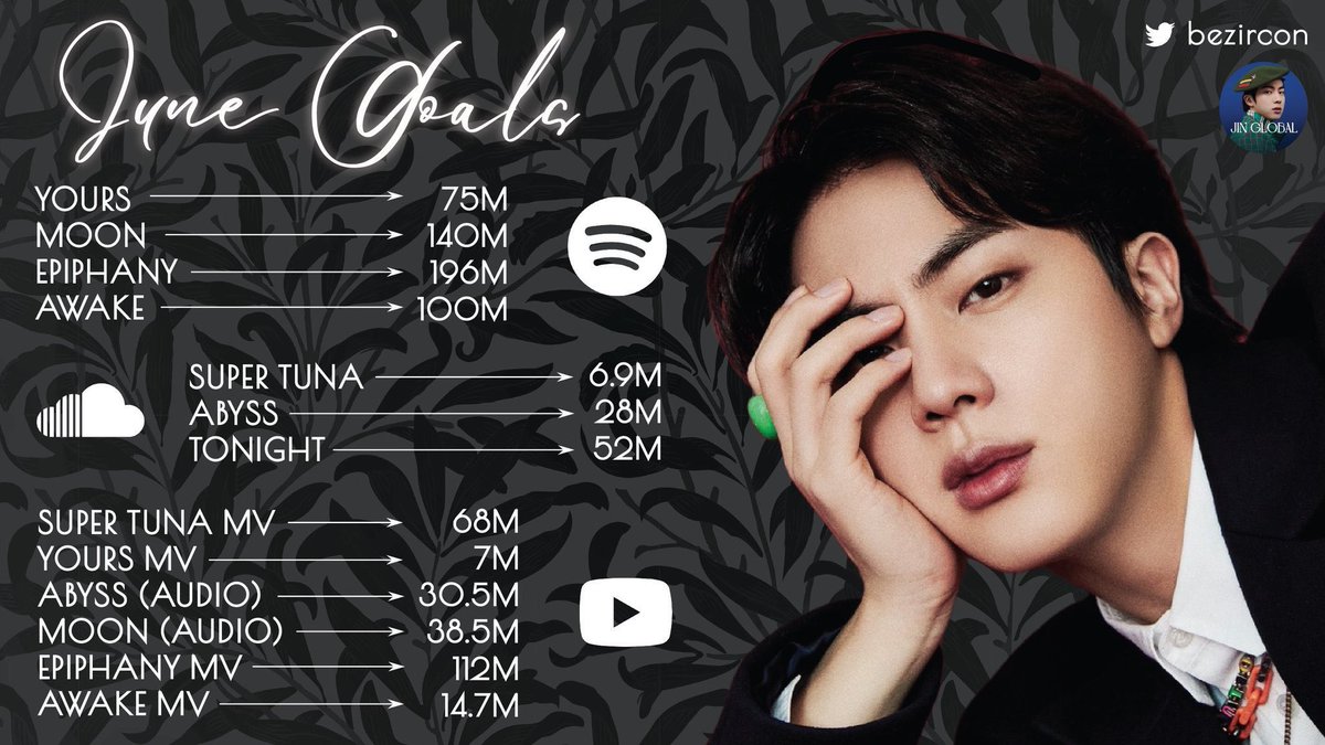 btsaresevennn's tweet photo. — Aquí les dejo las metas para #BTS_Proof y #YetToCome! 

Pd: todavía faltan las metas de #SUGA de este mes así que les dejo las metas del #2YearsWithD2! También les dejo otro diseño para las metas de jinnie 🫶

#Suga #BTS #방탄소년단 https://t.co/QxEtIe4XJi