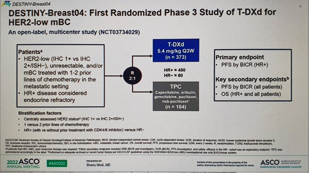 Breast Cancer Academy tweet media