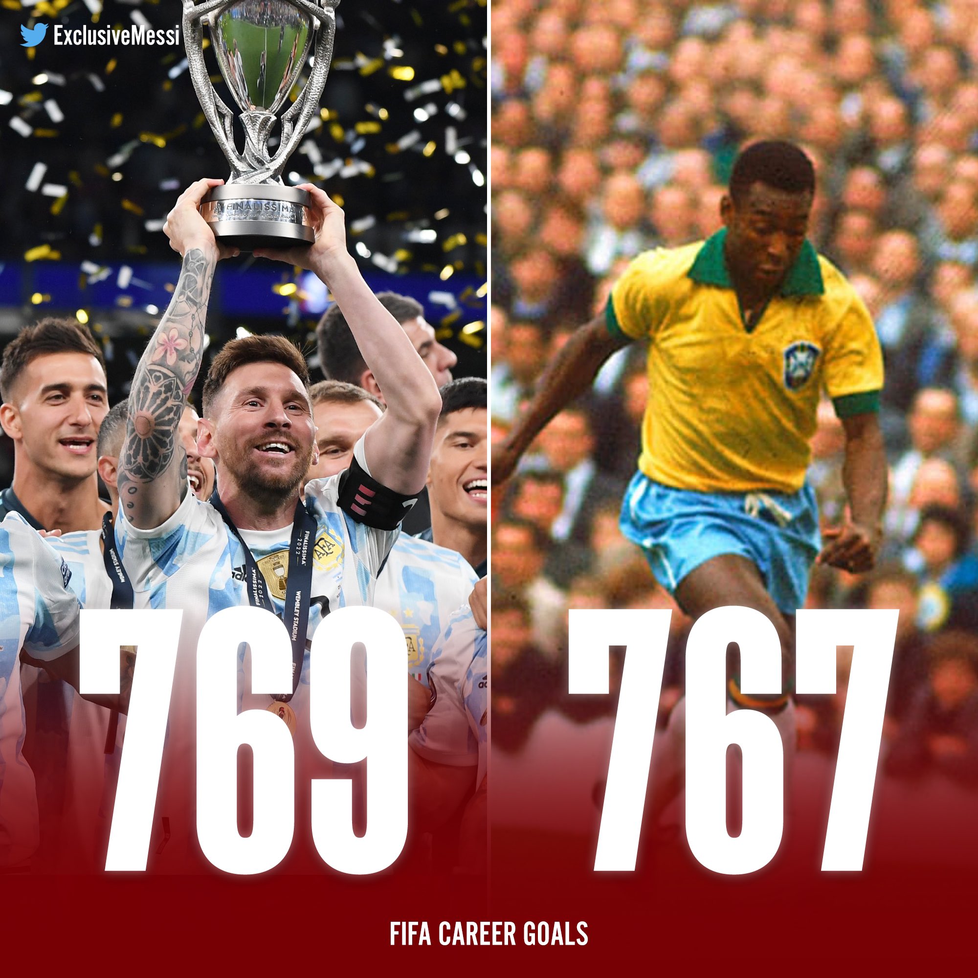 Pele total goals deals