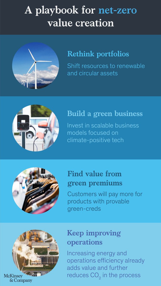 McKinsey's tweet photo. To thrive in the #netzero economy, leaders need to adapt their company's offerings. 

Our new playbook has the tools to help them: https://t.co/tJ2UW0qlhV. https://t.co/CKYlhjCiD3