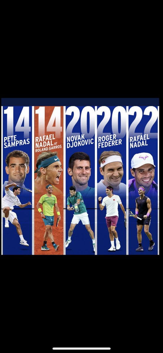 Rafa Nadal an amazing achievement!#frenchopen number 14 and #GrandSlam number 22.. incredible