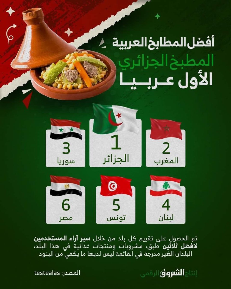 Ridouane Erramdani رضوان الرمضاني tweet media