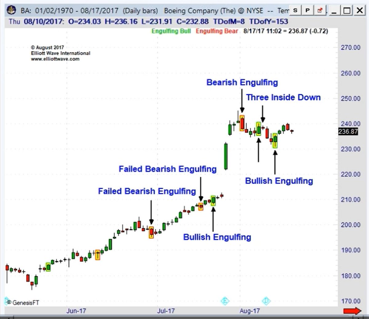 therealsadithak's tweet photo. Don’t miss out on this opportunity - For a limited time, EWI is opening access to its premium course on Japanese Candlesticks. Senior Instructor Jeffrey Kennedy simplifies candles down to 7 chart patterns. Visit this link https://t.co/chUER062VT &amp; enter the code FORTUNEX 
#stocks https://t.co/r1QzGpHhoE