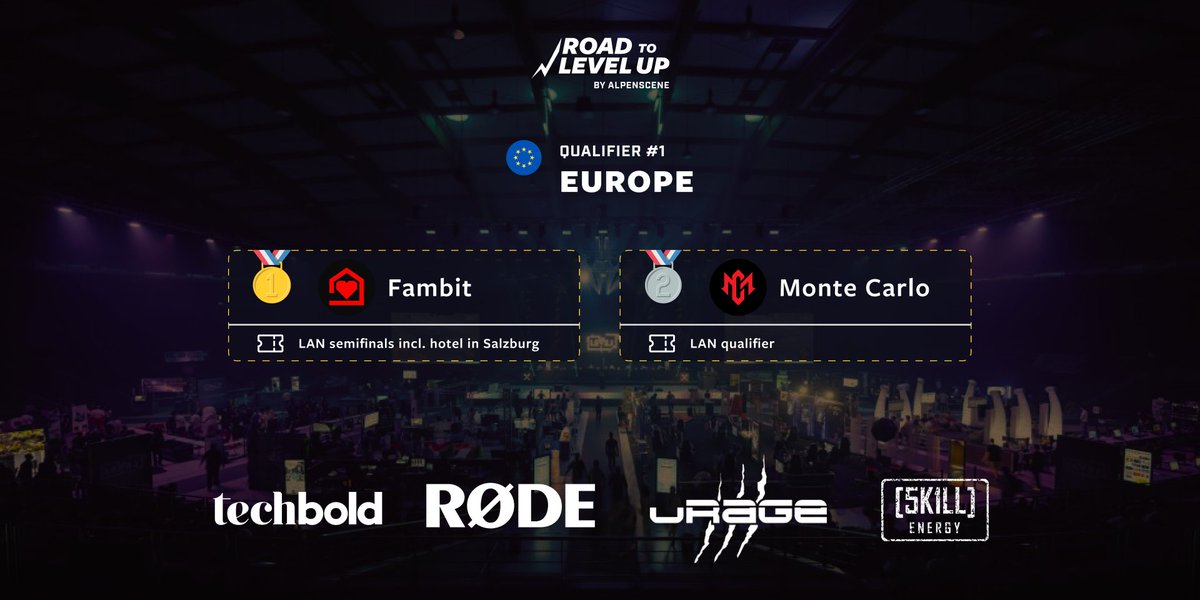 alpenScene's tweet photo. ✅ First qualifier done!
🥇 🇬🇧/🇮🇪 @FAMBITcs = LAN semifinals & hotel
🥈 🇸🇪 @MonteCarlo_gg = LAN open qualifier
See you at @levelupsalzburg to fight for € 6.500!
#roadtolevelup
#rode
Our partners🤝 @RodeGermany @urage_gaming @techbold @5k1llEnergy https://t.co/xiIbvNqf3p