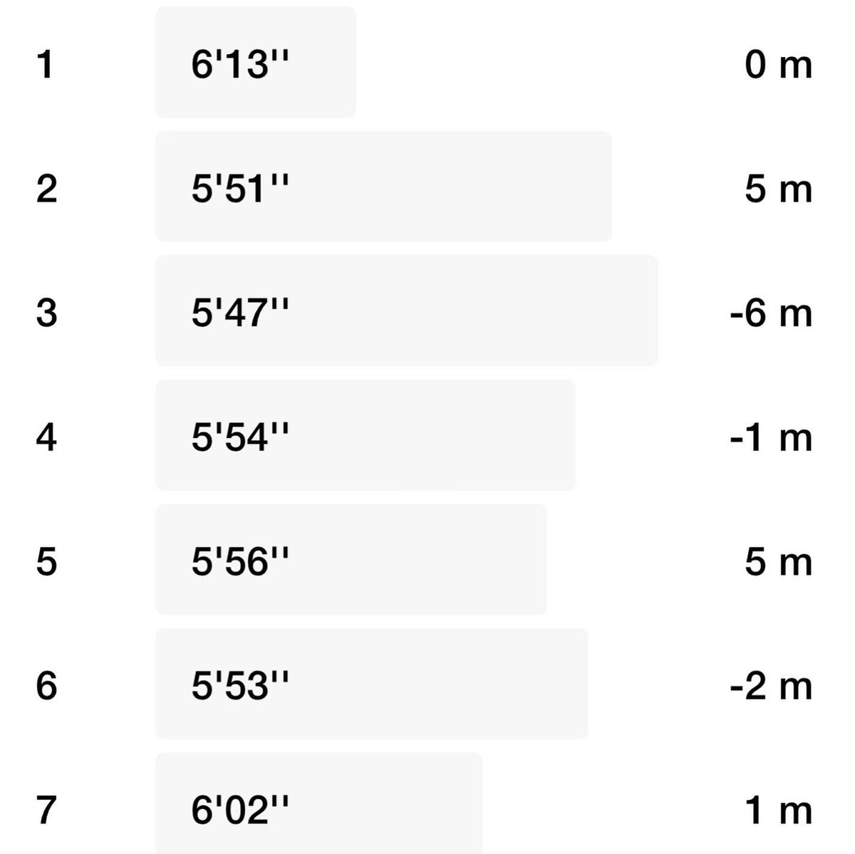 ChomitzkyJustin's tweet photo. Another Sunday, another 10km run done! And this one was better than last Sundayβs. #run #nrc #marathonman #lightninglegs #jtrain #ukrainianspeeddemon #ukrainianflash #10kmrun https://t.co/ASwakorgnJ
