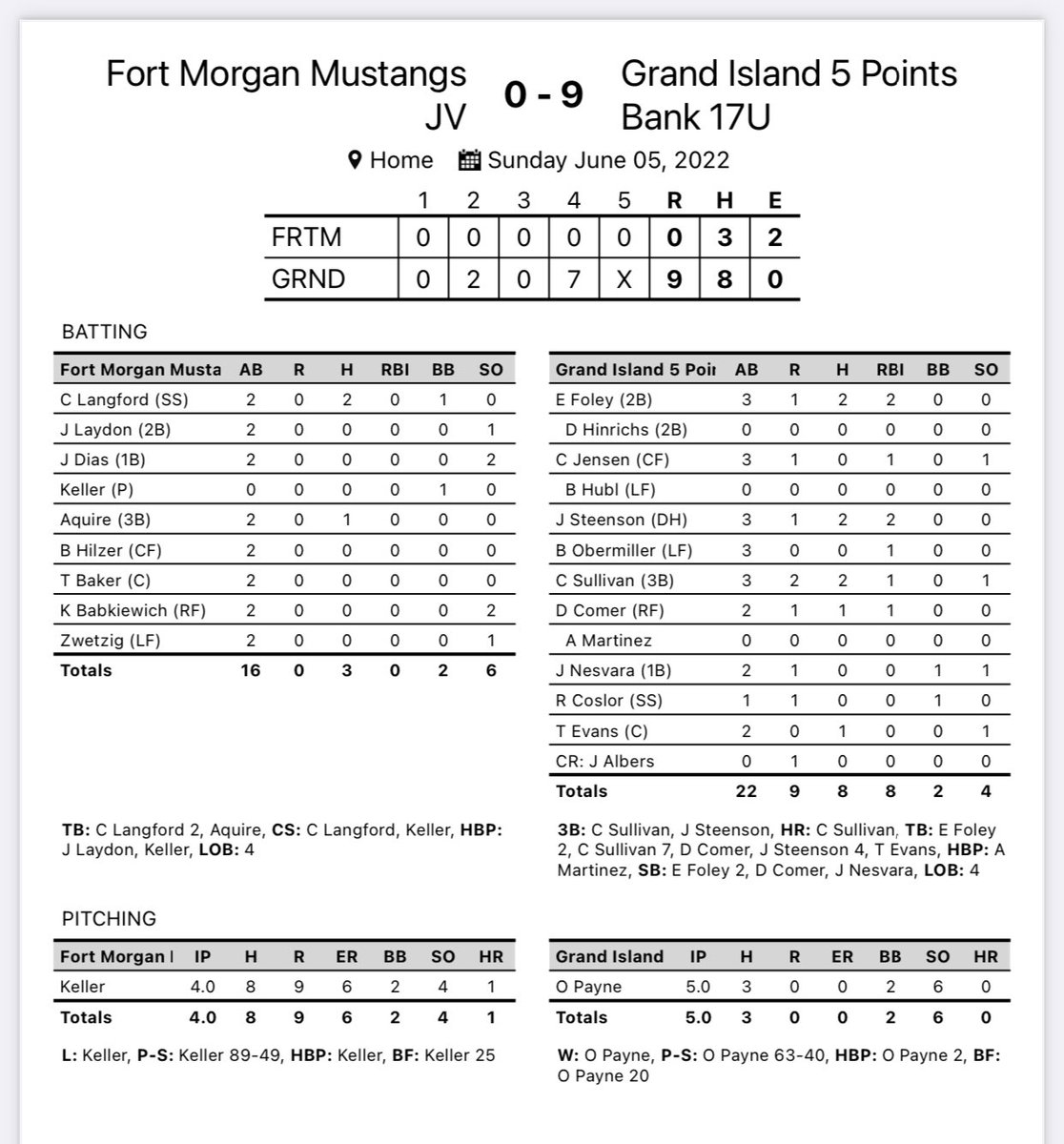 GI Legion Baseball tweet media