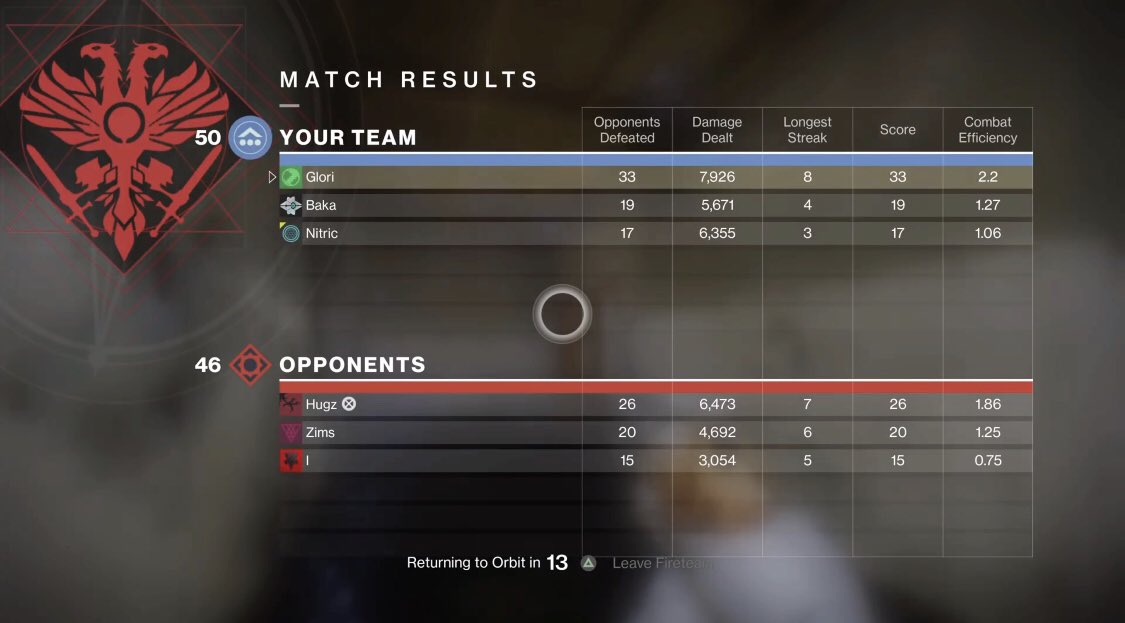 Big boys @iNitric1234 <a href="/bboyeluno/">Bboyeluno</a> rolled some kids that had to use Lorentz to try win 🥇