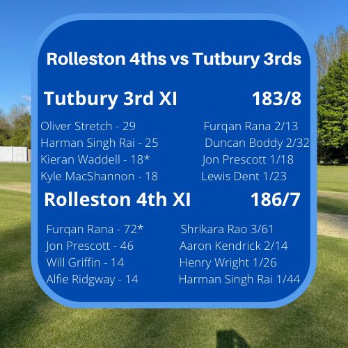 OfficialTutbury's tweet photo. Mix Bag of results this week for the boys. We Start with a Win for the 1sts Against @ClowneTownCC however defeats for 2s and 3s at @DunstallCC & @RollestonCC. However we end on good news with a good win for the 4ths against @NutbrookCC
#TUNIT https://t.co/hhnuniVF3R