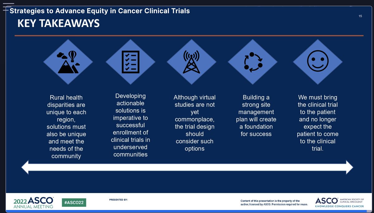 rsm2800's tweet photo. "We must bring the trial to the patient and can no longer expect the patient to come to the trial" #ASCO22 https://t.co/Um75FD65iw