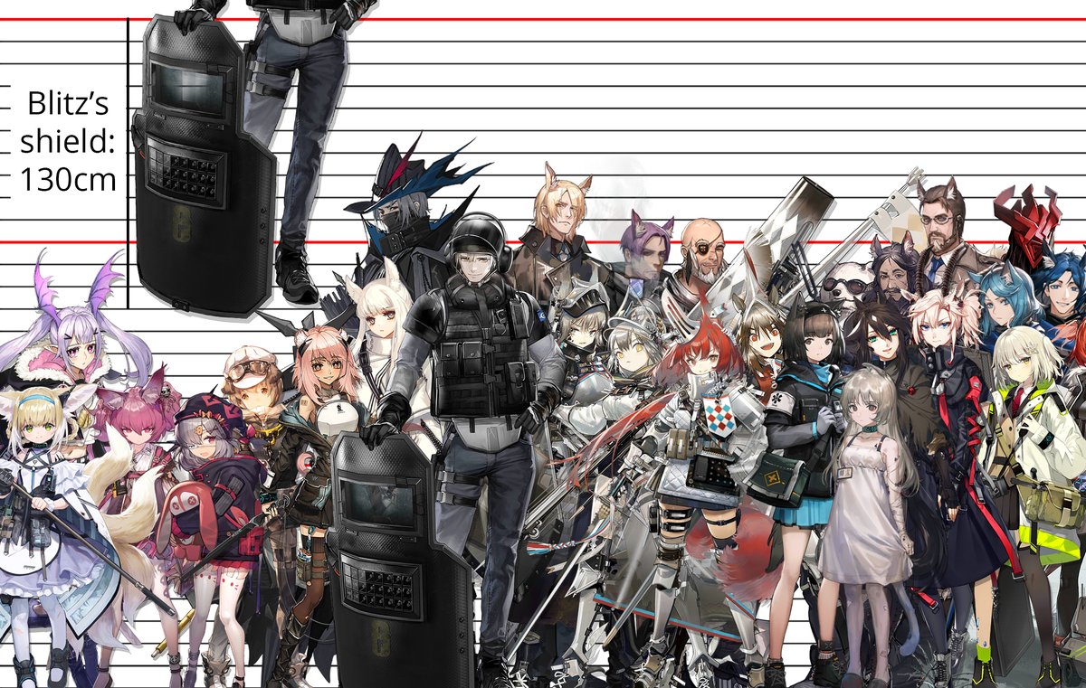 drnephis's tweet photo. presenting: the SEQUEL to the illustration-based arknights height chart! you know the drill: these sprites are all scaled proportionally to each other (to my eye, it's subjective and there's a margin of error) and then the measurements are calibrated according to blitz's shield https://t.co/7bblM3nD8u