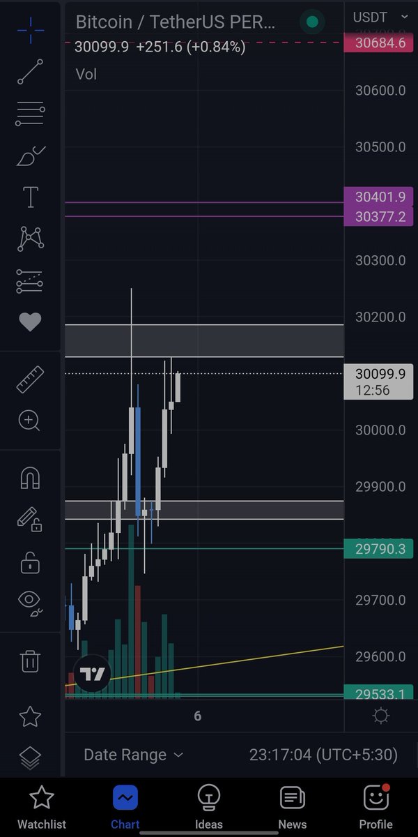 Omkarrr5's tweet photo. 30401 with 8.5 Risk 
If the volatility will be more it might touch 30684. https://t.co/PA5YzwUiEL