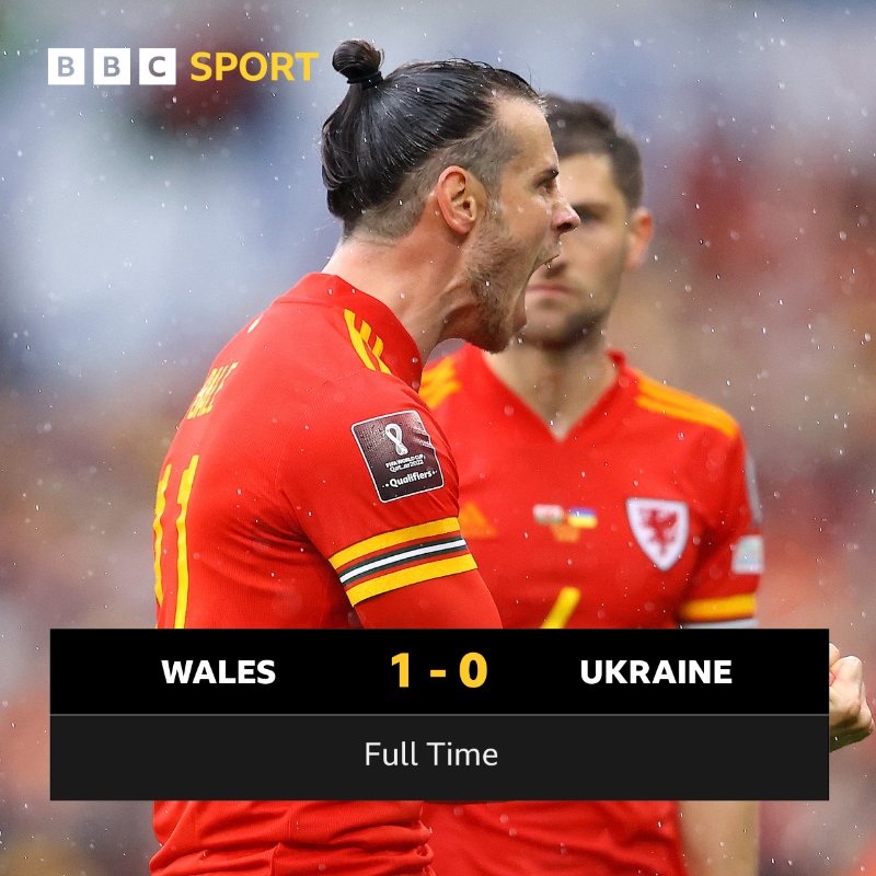 BBCSportWales's tweet photo. FT: GAME OVER! Wales are going to Qatar! ⚽️

🏴󠁧󠁢󠁷󠁬󠁳󠁿 Wales 1-0 Ukraine 🇺🇦

📻 Listen live on @BBCRadioWales

#WALUKR