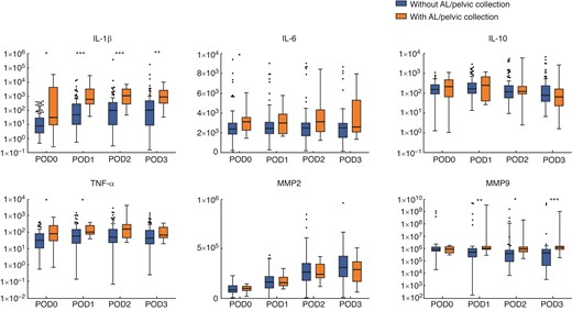 BjsOpen's tweet photo. Can we detect early signs of #anastomoticleakage in #colorectalcancer #surgery?

Study of 119 pts inflammatory factors in abdo drain 
Ascore model showed reasonable performance on D0-3.

#some4surgery

@LauraLorenzonMD @Mcfark @villesallinen @paulo_sutt 

https://t.co/nH2FpYhgLd https://t.co/VYP2Qyfy8e
