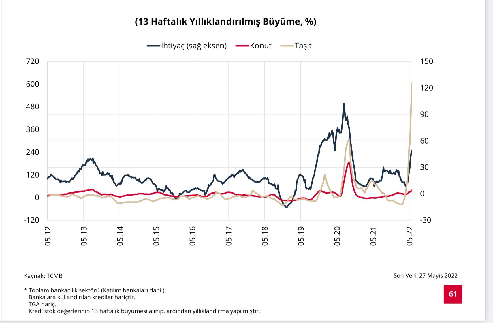 Fatih Sezer on Twitter "13 haftalık yıllıklandırılmış taşıt kredisi