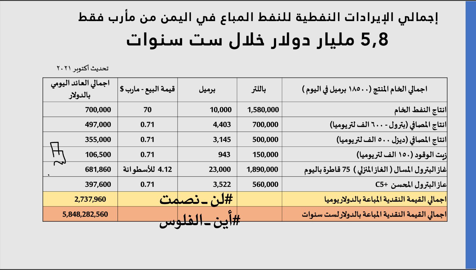 الصورة