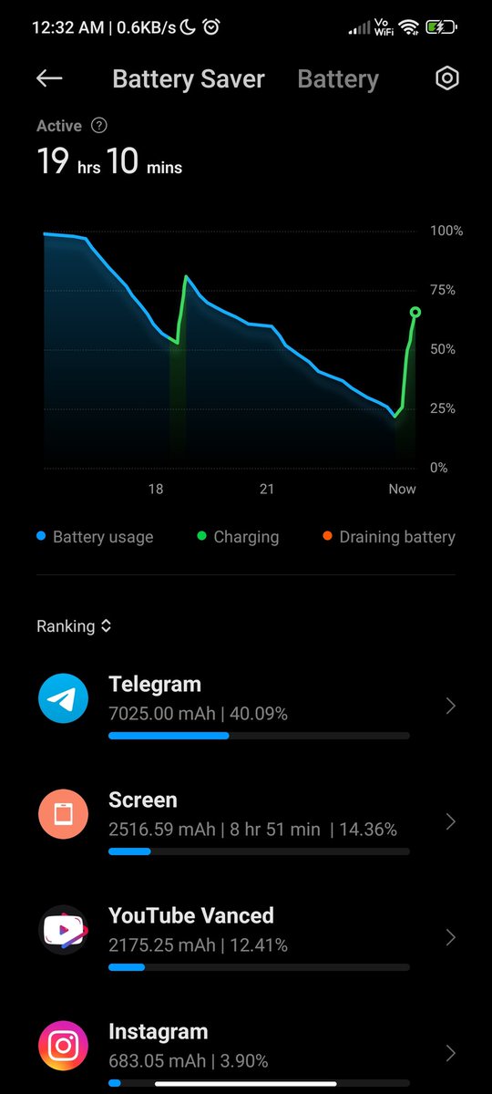 itsmeshibintmz's tweet image. Really amazing. With 120Hz and 4G always on, this is pretty solid for me. I&apos;m really impressed. ♥️

#pocox30pro #screenontime #Android #android12 #miui13