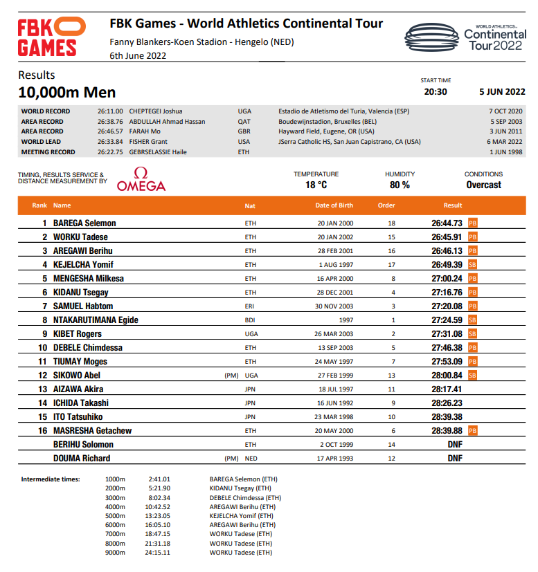 complete results 10000m men Ethiopian trials