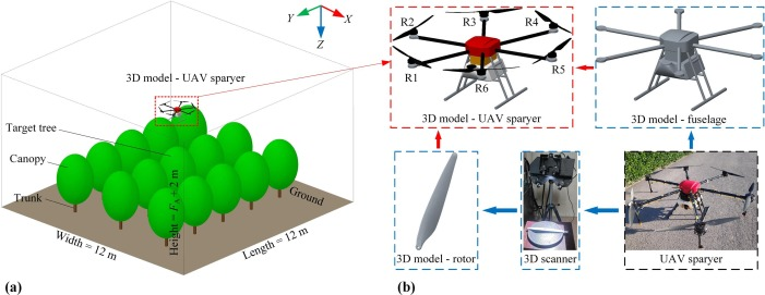 marinello_unipd's tweet photo. #UAV produce a downwash airflow inside tree #canopy which is useful to support spraying or pollination. I served as editor for this interesting work which provides simulations and models: congrats to the authors! #CompAg @ELSenviron #AgTech ➡️ https://t.co/xuEQlDr3Xe https://t.co/AQYvag0244