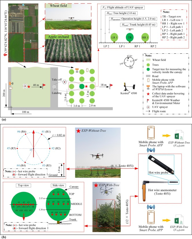 marinello_unipd's tweet photo. #UAV produce a downwash airflow inside tree #canopy which is useful to support spraying or pollination. I served as editor for this interesting work which provides simulations and models: congrats to the authors! #CompAg @ELSenviron #AgTech ➡️ https://t.co/xuEQlDr3Xe https://t.co/AQYvag0244