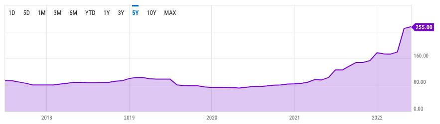 Peter Epstein, MBA (NYU Stern School of Business) tweet media