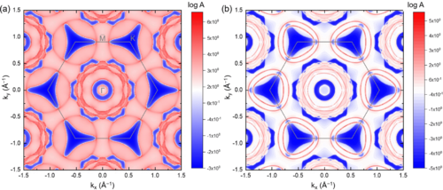 PhysRevB's tweet photo. #PRBTopDownload: #Electronic and #topological properties of the #van_der_Waals layered #superconductor #PtTe
M. A. McGuire, Y.-Y. Pai, M. Brahlek, S. Okamoto et al.,
Phys. Rev. B 105, 184514 â Published 25 May 2022
@APSPhysics #condmat #physics
Article: https://t.co/bdwEVcYXXB https://t.co/OjwOXRxeqz