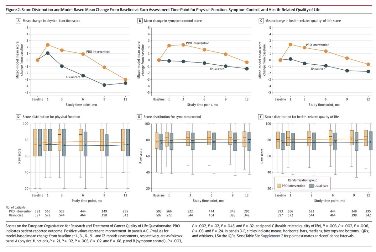 Ryan Nipp, MD, MPH, MBA, FASCO tweet media