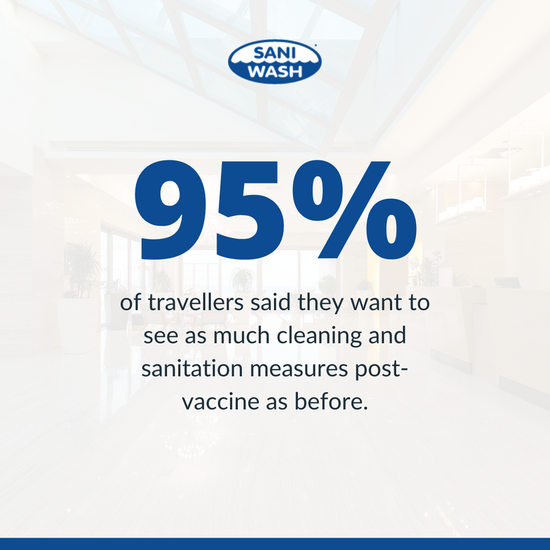 😷 While COVID-19 restrictions have eased in many locals, cleaning protocols cannot. 

Safety, cleanliness, and hygienic practices will continue to be top of mind as we continue to prevent the spread of SARS-CoV-2 and other illnesses. ⚠️

Source: Deloitte