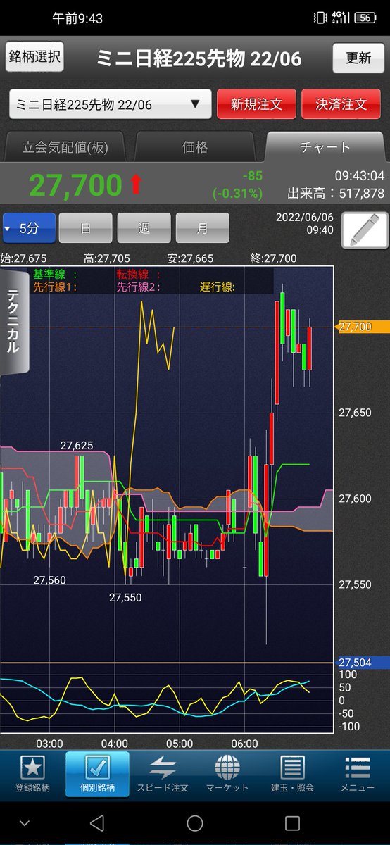 zerosum99's tweet image. AIは転換線（足9本分）を先に計算して、次の値がいくらだったら上向きに変わると察知して先に動く。足7本目

人は経験則から、そうなるだろうというのを足5本の時から考える。7本目の前で動く。AIのスイッチが0→1に変わる前に

普通に動けばAIには勝てないが、人には1に近い0.9を判断する力がある