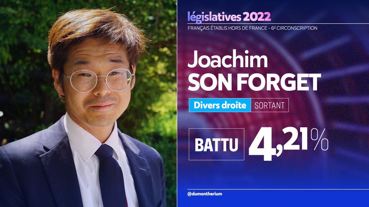 dumontherium's tweet photo. 🗳️🇫🇷 #legislatives2022
Joachim Son Forget est sèchement battu dans la #ExtCirco06.
Les candidats LREM et NUPES s'affronteront au 2d tour. https://t.co/NpIZPcRnyS