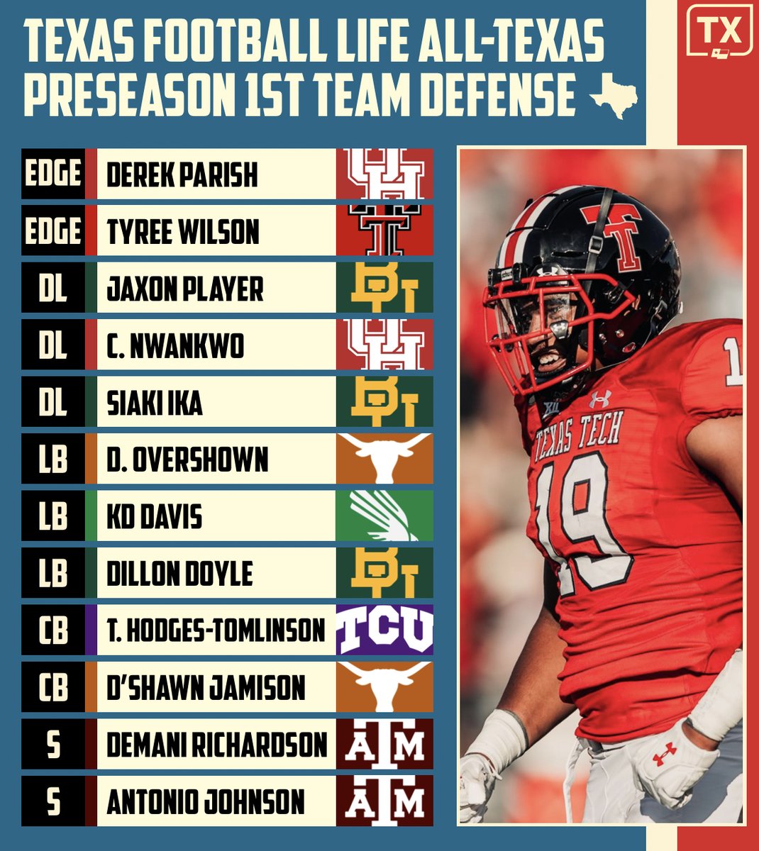 txfblife's tweet image. 🆕: The 2022 TFL Preseason First Team All-Texas College Defense