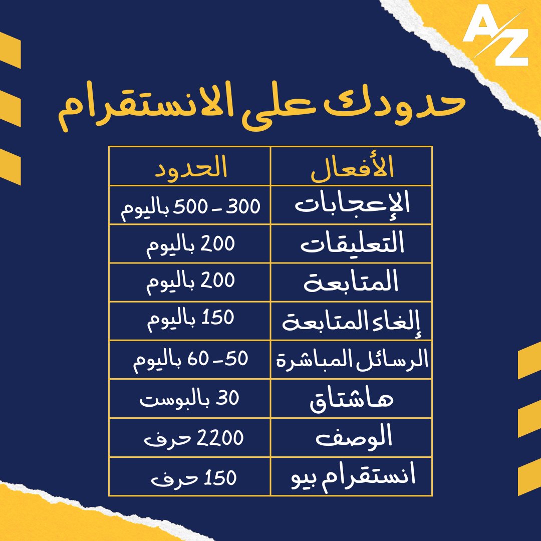 حدودك على الانستقرام

#marketing #socialmediamarketing #socialmedia #digitalmarketing #instagram #facebook #shopify #dropshipping 
#تسويق #تسويق_رقمي #تسويق_الكتروني #تسوق_اونلاين  #فايسبوك #انستقرام #نظرية30