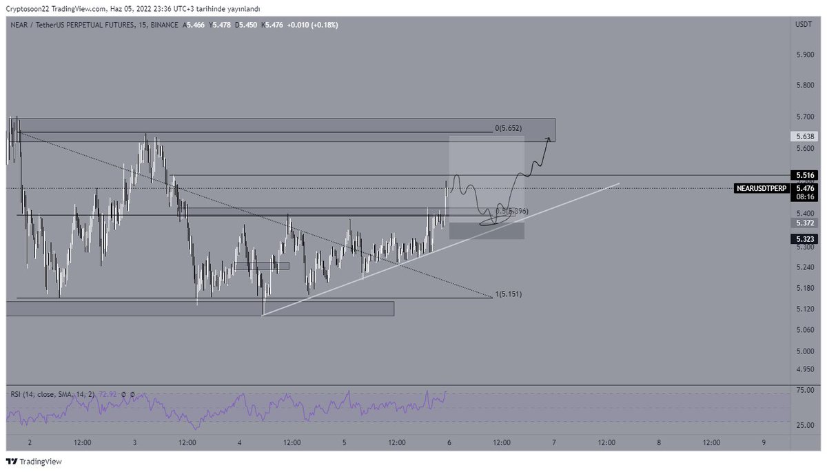 Cryptosoon tweet media
