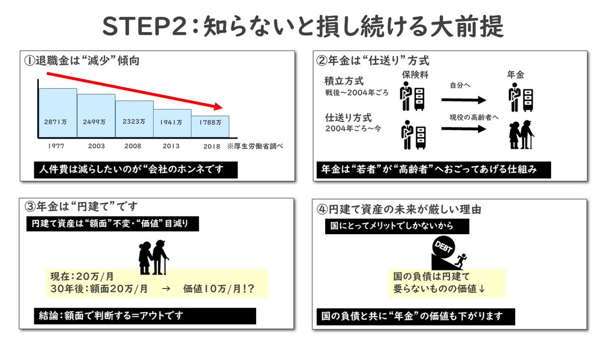 kura_fpbiz's tweet photo. 【ブクマ推奨】
早めに知った方がいい"老後資金"の出し方を図解にてまとめました。問題解決は、"現実を知ること"からはじめましょう。 https://t.co/pLJFbZVQwR