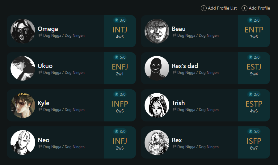 Personality-database INFJs