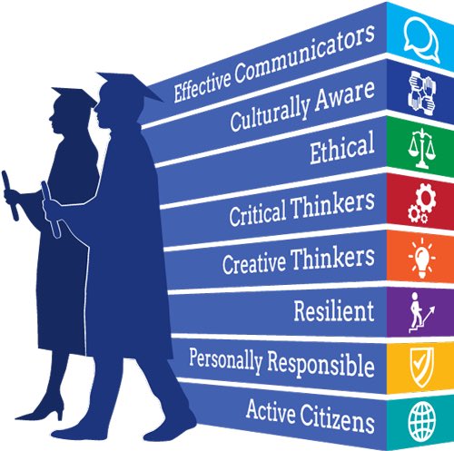 Does your school have a Portrait of a Graduate or similar document? Please share a visual or link by replying to this tweet. Thank you in advance for sharing. #edchat