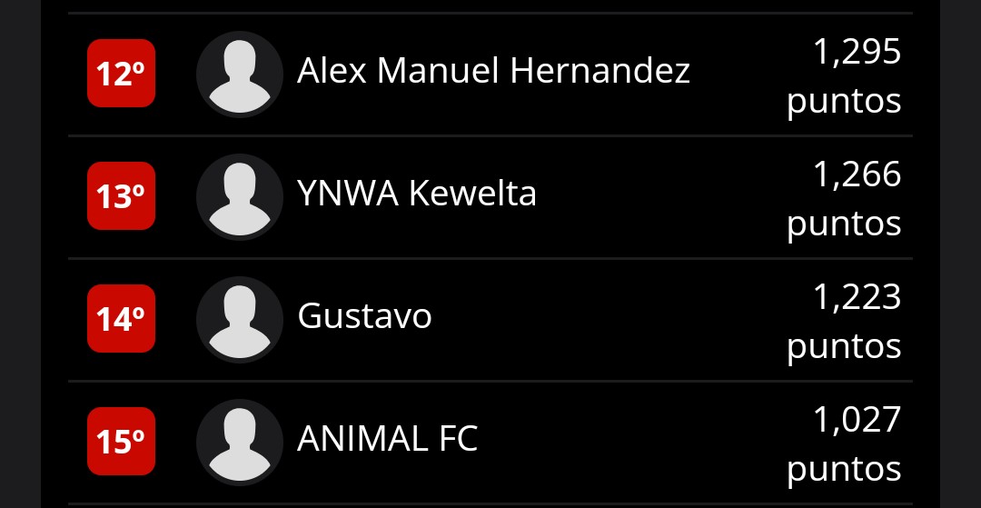 potobiwenger's tweet photo. En la segunda división la victoria fue para Kmo q abandona lamentablemente la Poto . El Pacho, @impe_ja , Viti , Manguera e @garcia79_ivan lograron el ascenso a primera 
Lamentamos el descenso de @AlexPri43378066 , Reisel , Gustavo y @AnimalBlau https://t.co/gScv8cZq5s