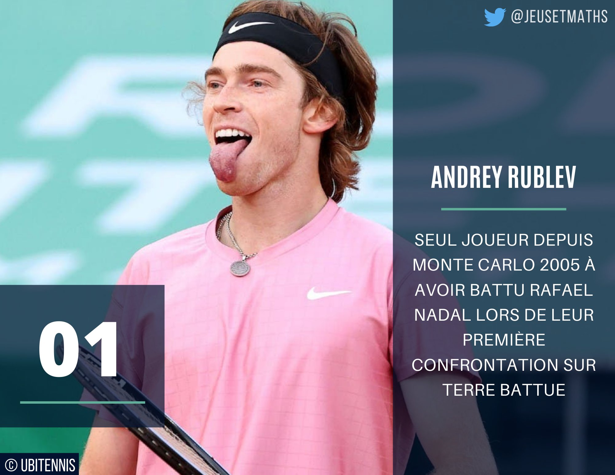 Jeu, Set et Maths on Twitter "1. Depuis Monte Carlos 2005