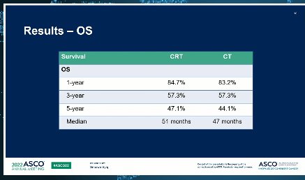Evidencia retrospectiva a gran escala (n=1175) confirma datos prospectivos: Ausencia de beneficio de la RT convencional en neoadyuvancia NSCLC III-N2 (5-year OS QT-RT 47.1% vs. QT  44.1%) Dr Syaj. #ASCO2022